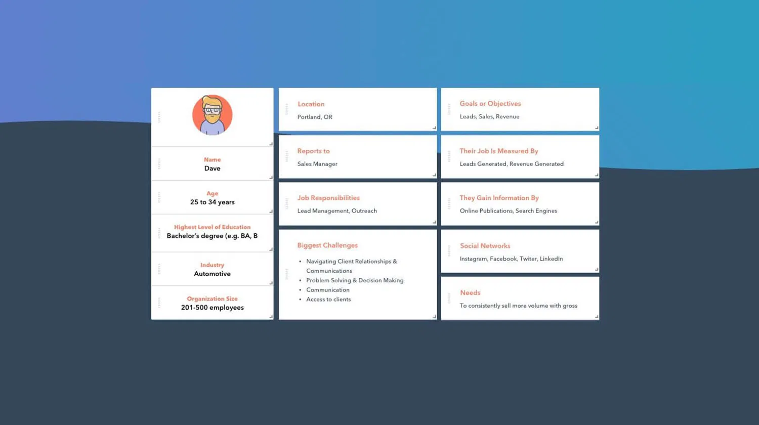 Leveraging Your Target Audience to Define User Personas image