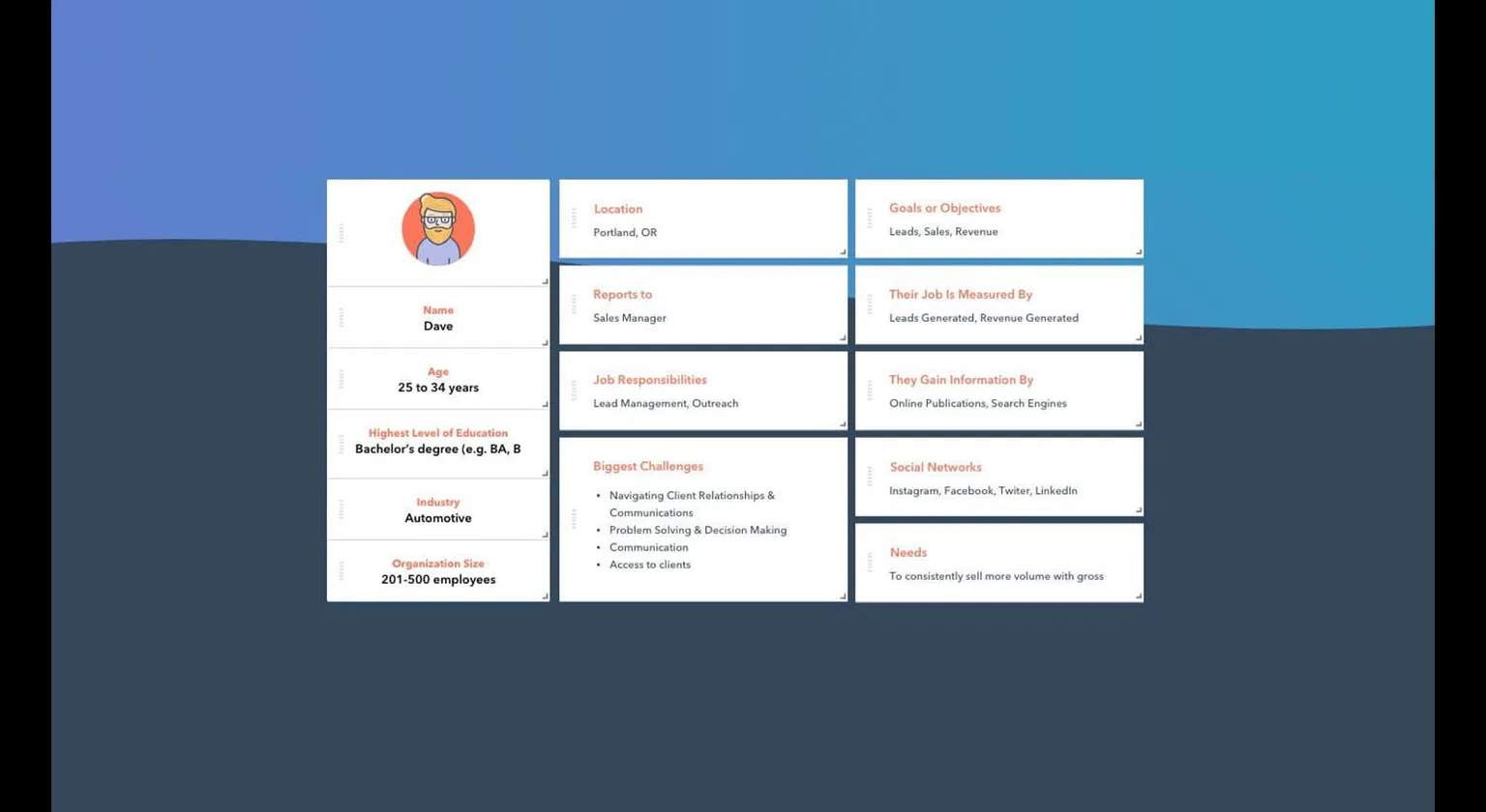 Leveraging Your Target Audience to Define User Personas image