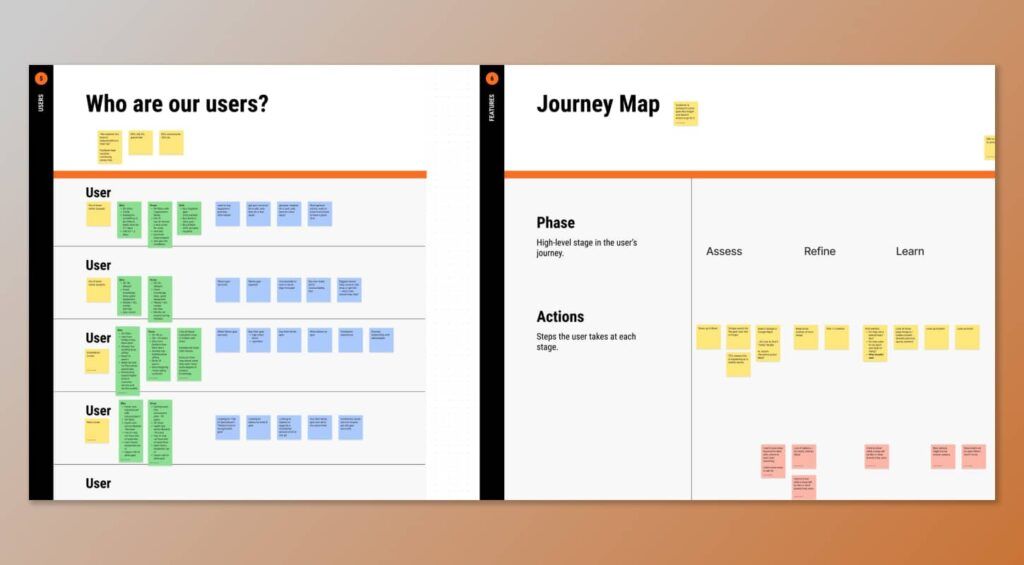 User journey map for Sagebrush Cycles