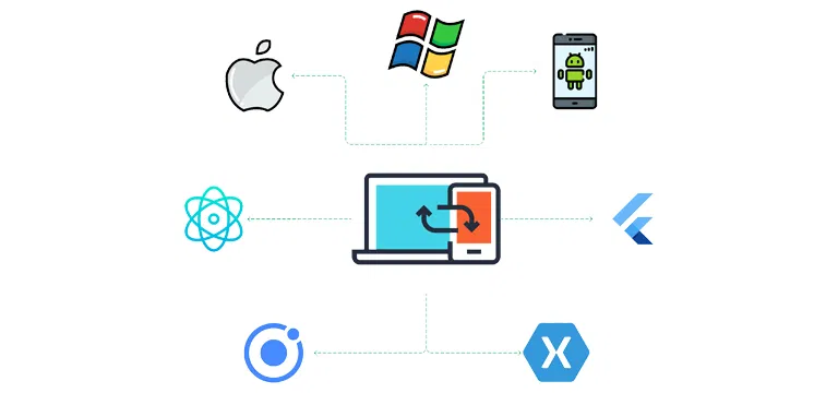 Cross-platform mobile support