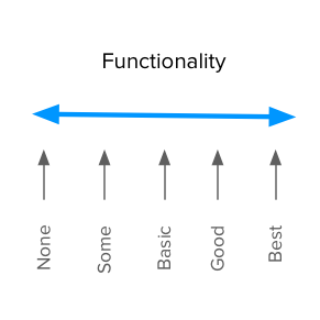 Functionality Dimension - Kano Model