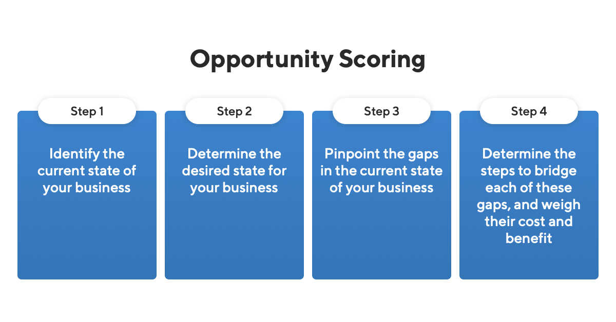 Opportunity Scoring - product plan